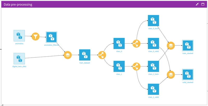 Fig. 3 Data preprocessing and stratified train-test-split.