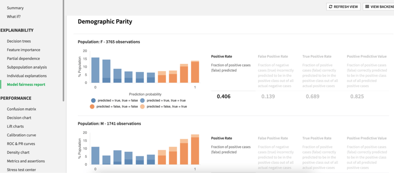 demographic parity chart