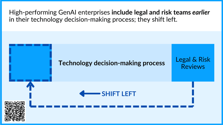 legal and risk teams GenAI