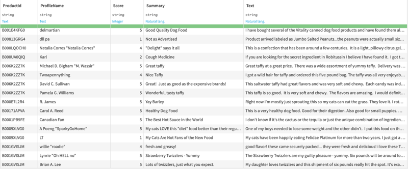 Data from Amazon Reviews 2023 dataset, HuggingFace, McAuley, et al.