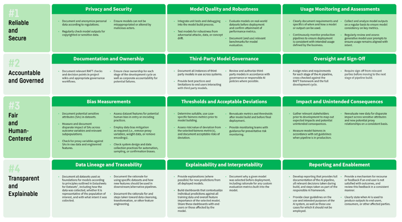 RAFT breakdown framework