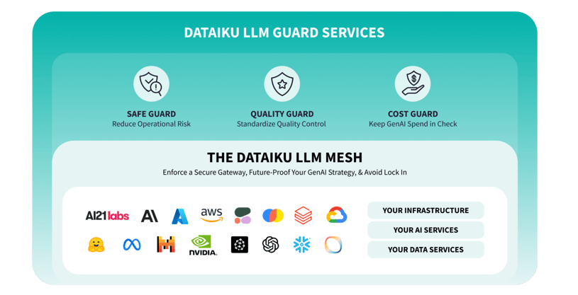 llm guard services