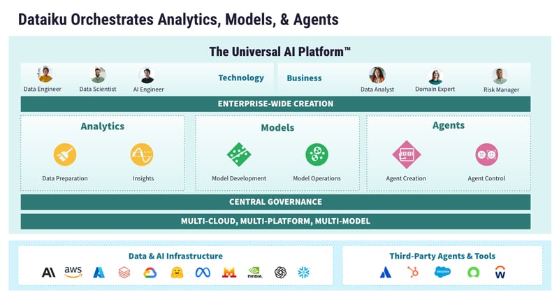 analytics, models, agents visual