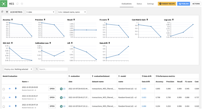 Model Evaluation Store tracks performance metrics and many different types of drift over time.
