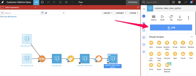 customer lifetime value