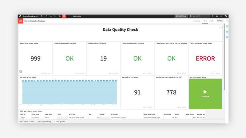 data quality dashboard