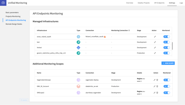 Multiple scopes can be added at once to Unified Monitoring, even from disparate cloud environments.