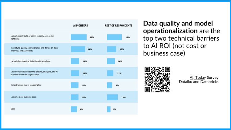 data quality and operationalization