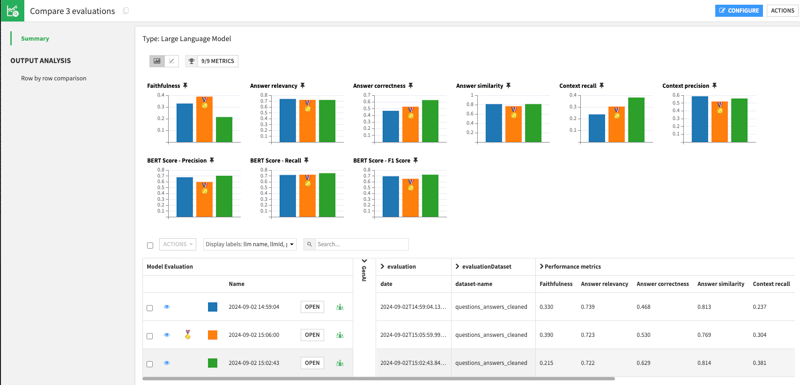 comparing 3 evaluations