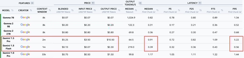 analysis LLM leaderboard