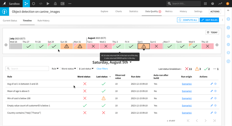 Data quality rules in Dataiku provides a visual timeline that shows historical rule status changes.
