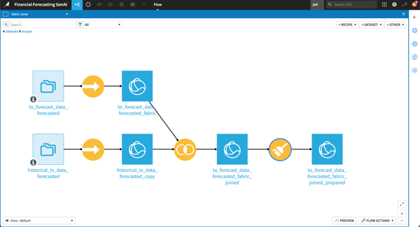 financial forecasting genai