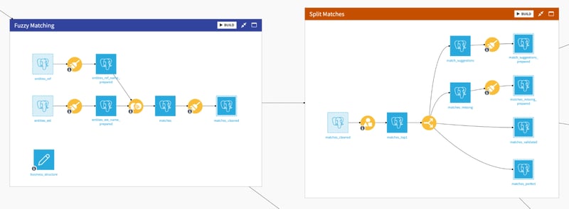 fuzzy vs split matches