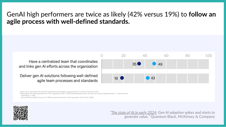 GenAI high performers