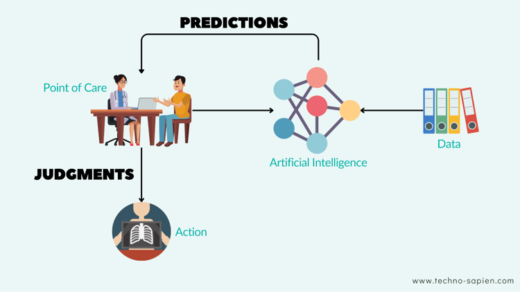 judgements and AI predictions