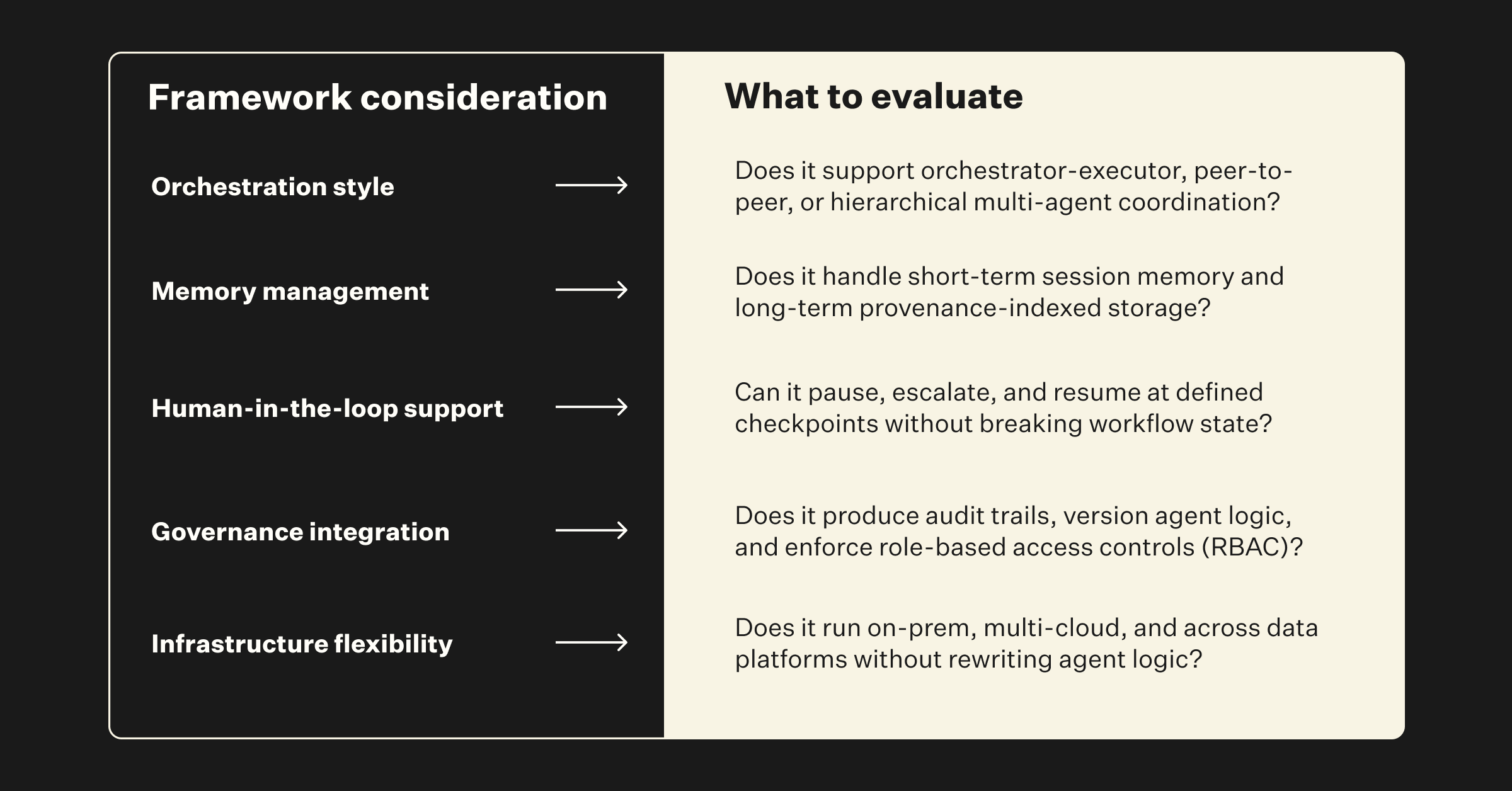 list of criteria to evaluate agent frameworks