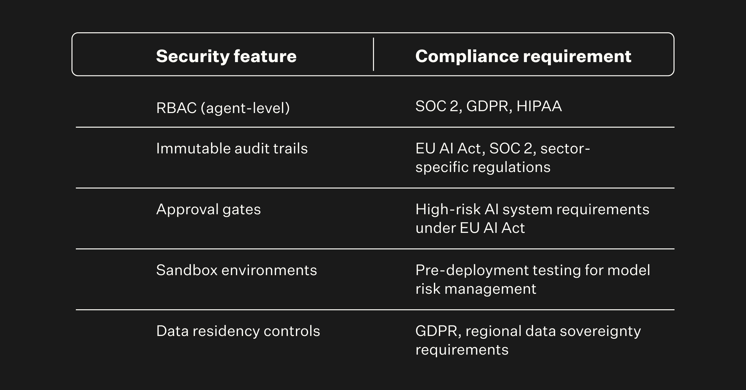 security features and compliance requirements for enterprise agentic ai tools