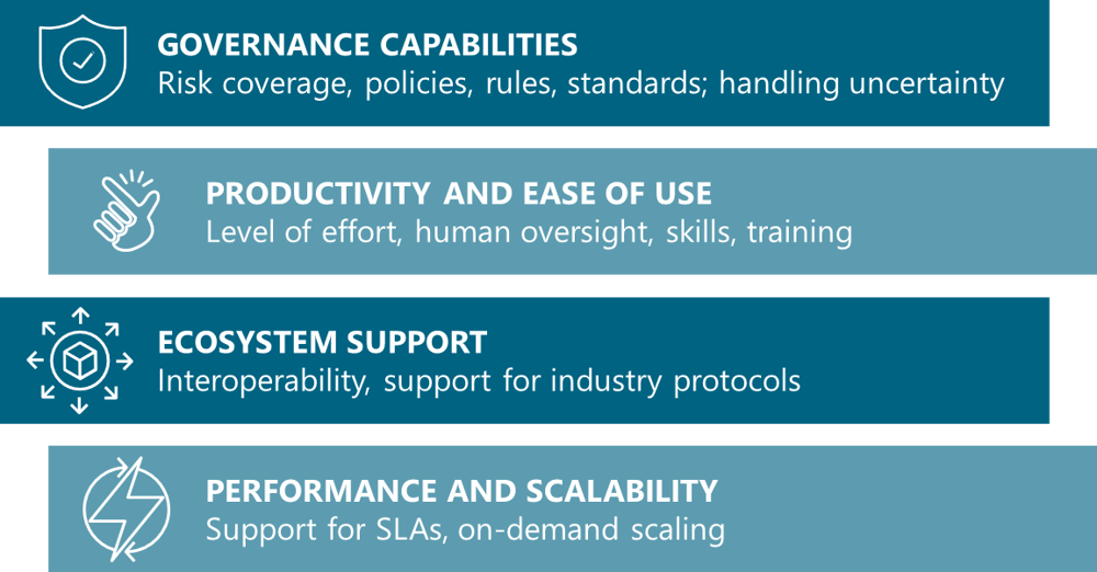 Evaluation Criteria for Agentic AI Governance Tools
