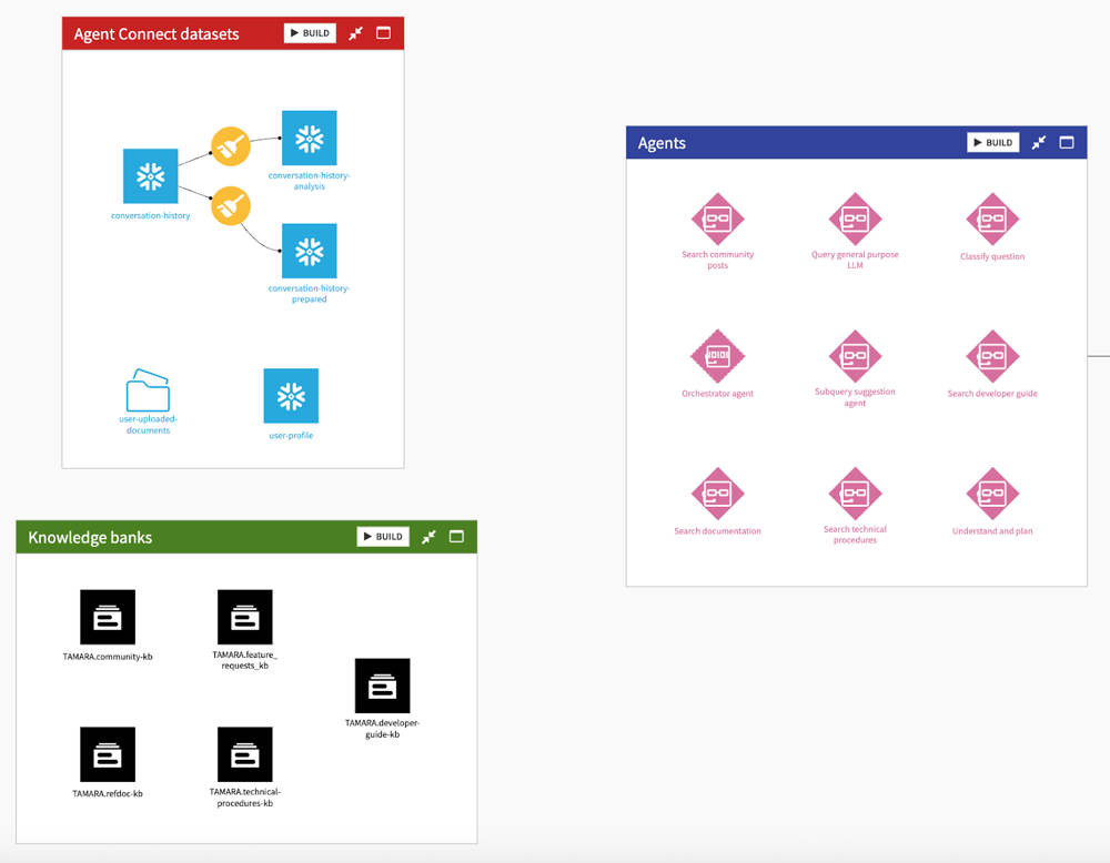 Agent Connect Datasets and Knowledge Banks