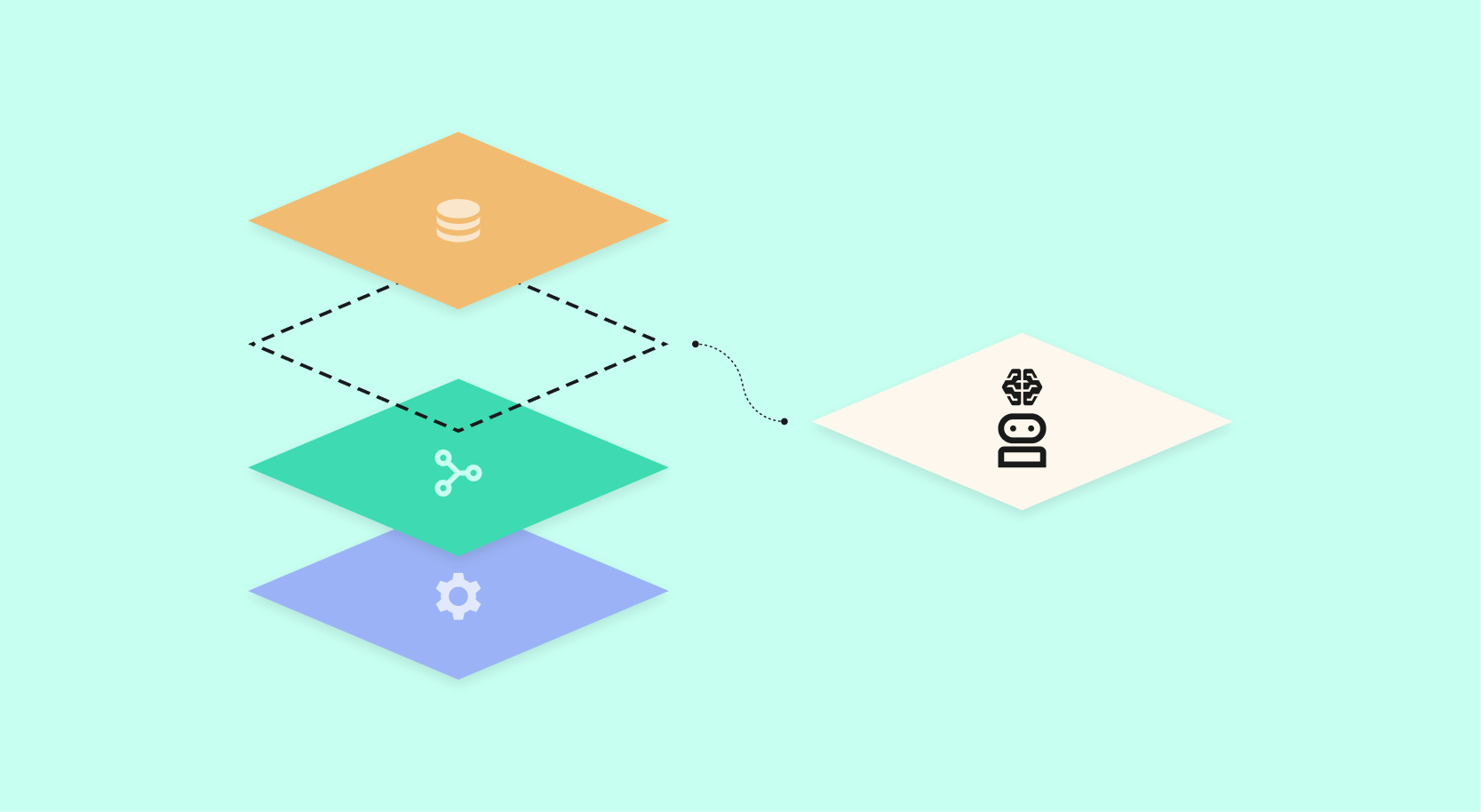 Agent memory: the missing layer in enterprise AI systems