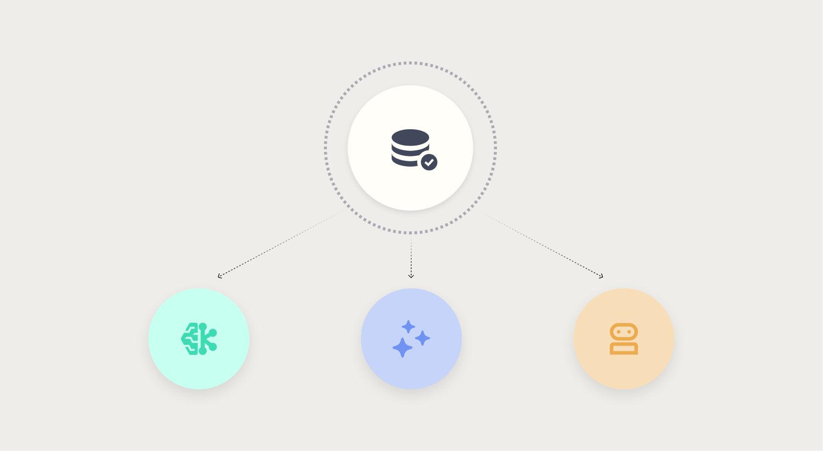Data quality for machine learning, generative AI, and agentic AI