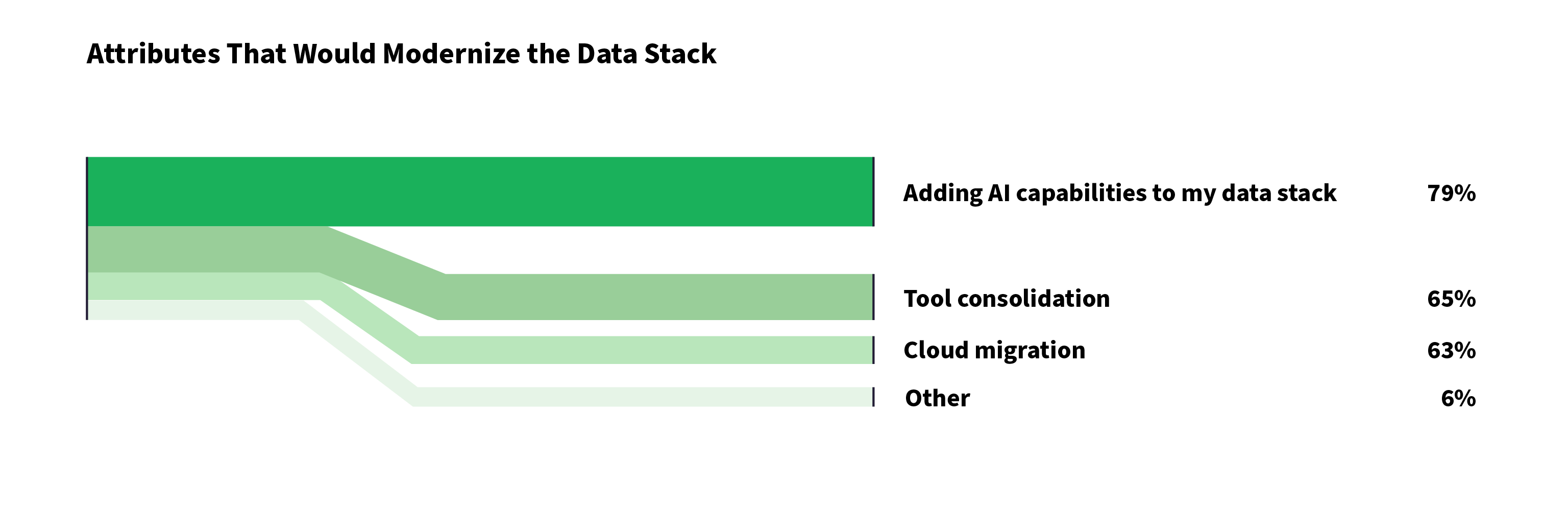 Don’t Let Your Analytics & AI Tooling Problems Snowball