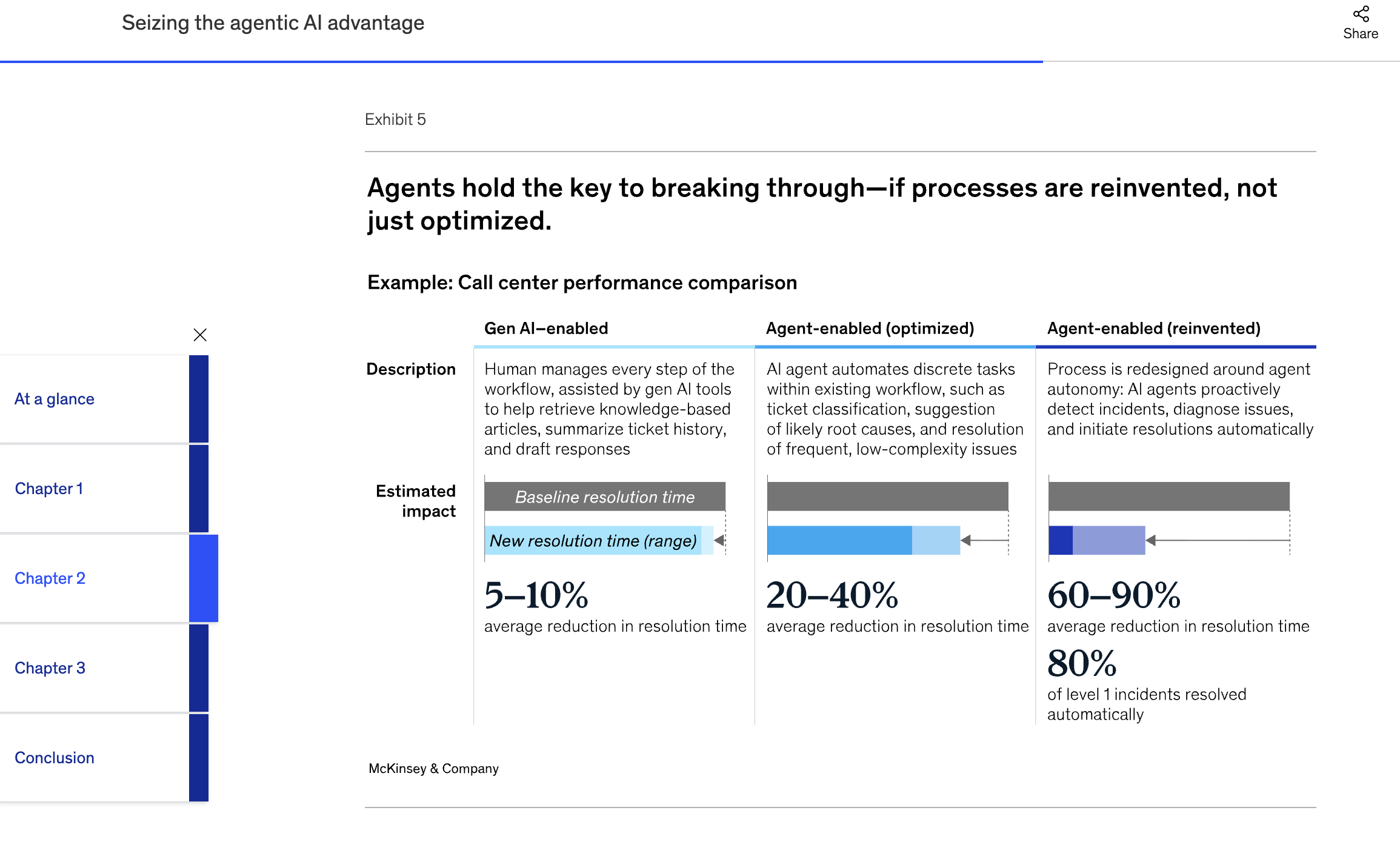 Avoid AI Agent Washing: 4 CEO Priorities for Signal Over Noise