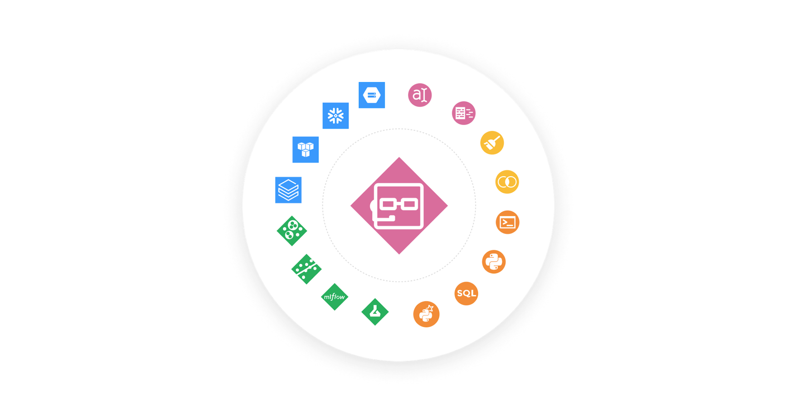 Create and Control AI Agents at Scale With Dataiku