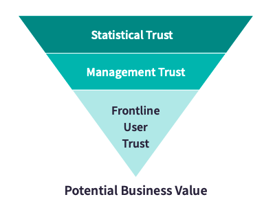 How to Build Trustworthy AI Systems