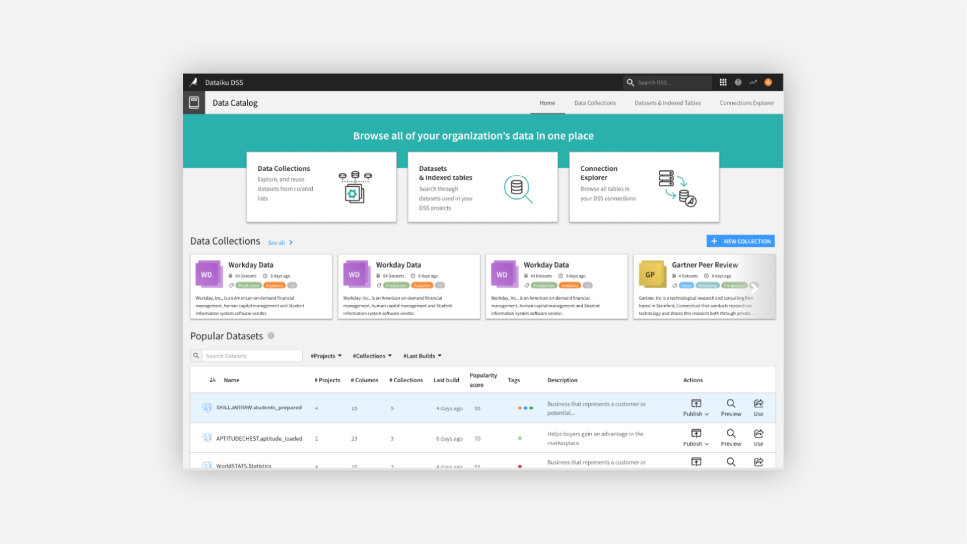 Data Lineage: The Key to Impact and Root Cause Analysis