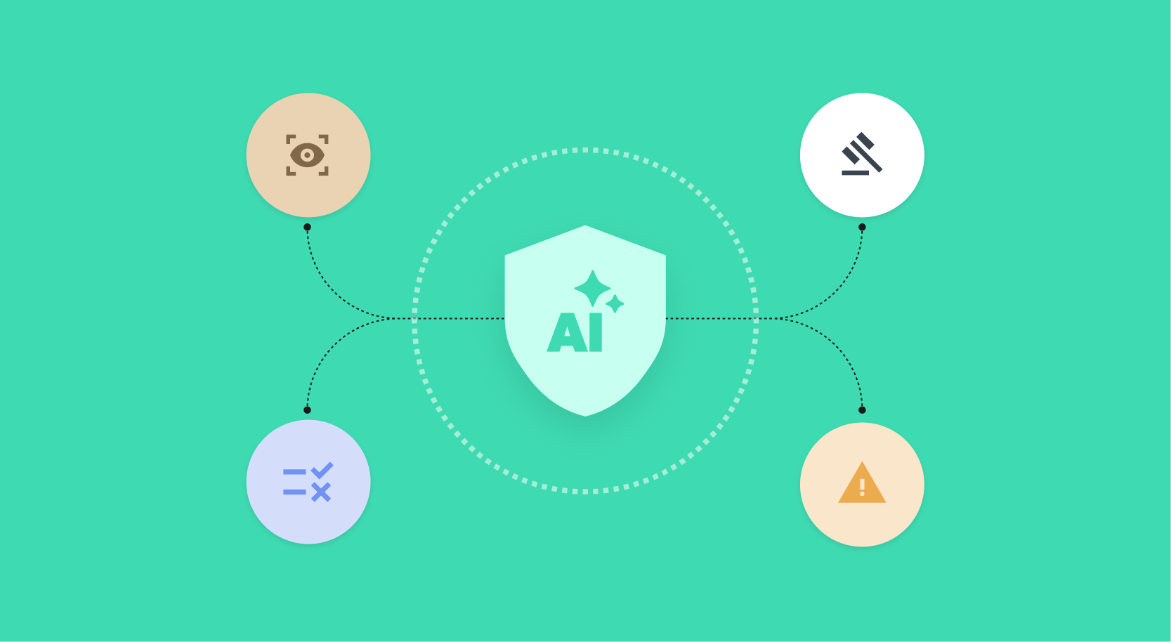 Generative AI governance framework: building responsible AI systems