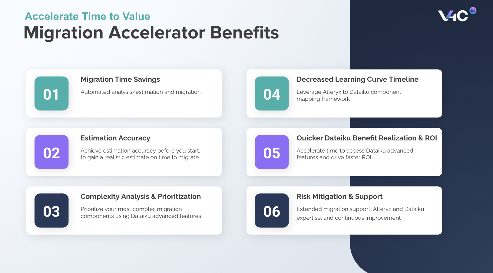 How Dataiku and v4c.ai Are Teaming Up for Next Generation AI