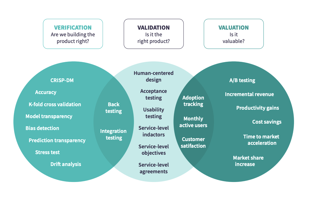 Practical Applications of Trustworthy AI