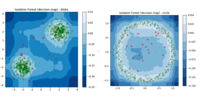 The Basics of Executing Anomaly Detection at Scale